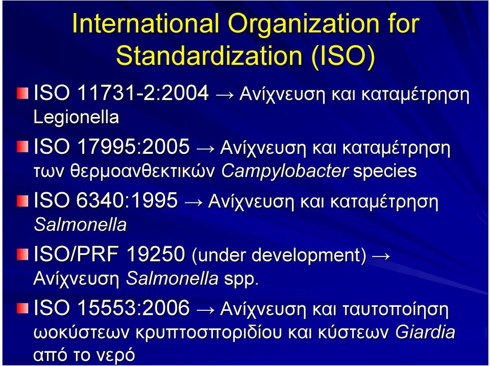 6340:1995 Ανίχνευση Salmonella ISO/PRF 19250 (under Ανίχνευση και καταμέτρηση under development) Ανίχνευση