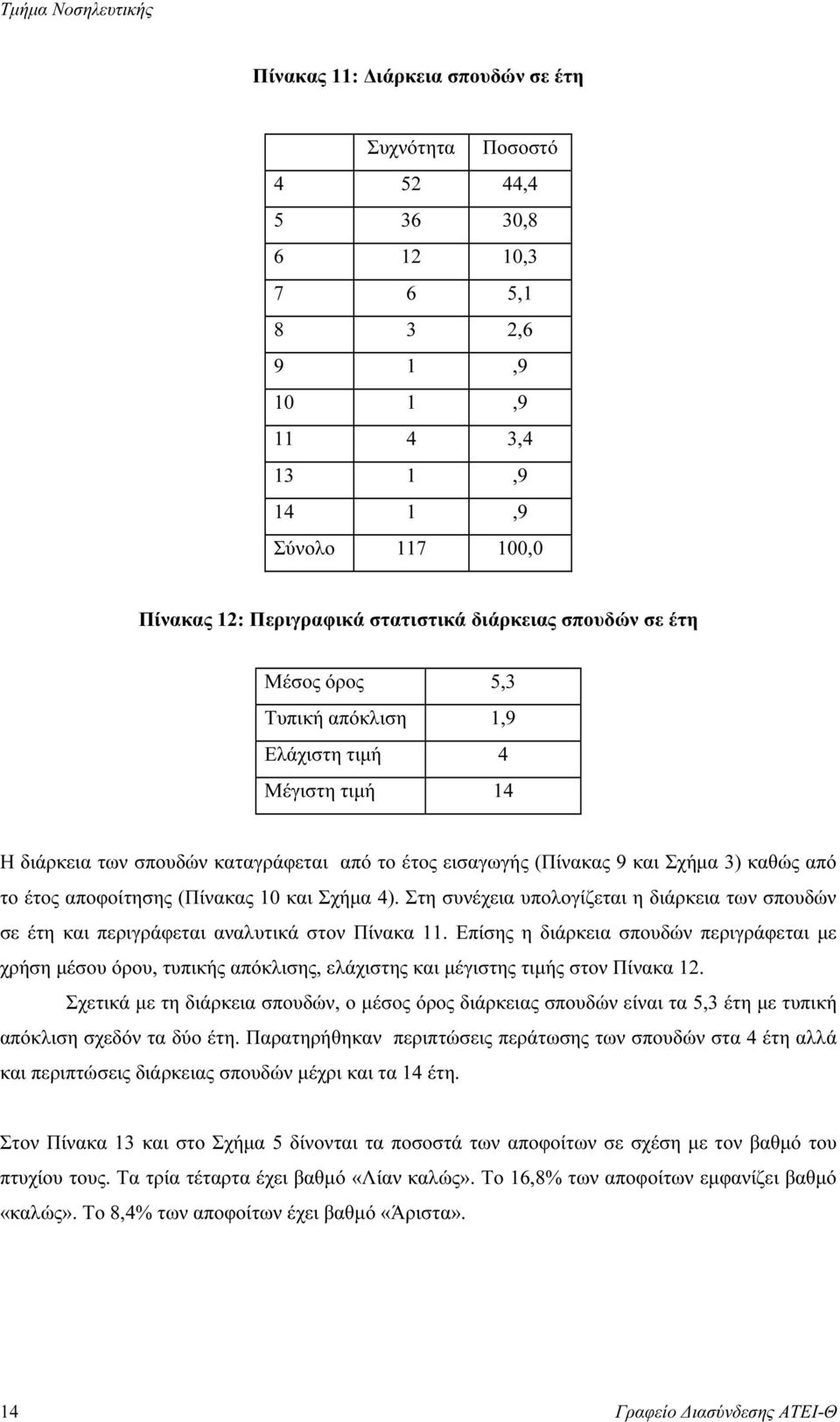 (Πίνακας 10 και Σχήµα 4). Στη συνέχεια υπολογίζεται η διάρκεια των σπουδών σε έτη και περιγράφεται αναλυτικά στον Πίνακα 11.