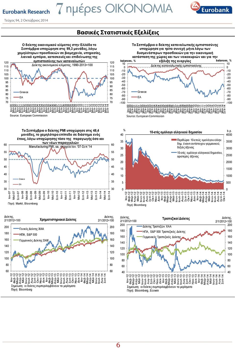 Μαϊ-03 Σεπ-03 Ιαν-04 Μαϊ-04 Σεπ-04 Ιαν-05 Μαϊ-05 Σεπ-05 Ιαν-06 Μαϊ-06 Σεπ-06 Ιαν-07 Μαϊ-07 Σεπ-07 Ιαν-08 Μαϊ-08 Σεπ-08 Ιαν-09 Μαϊ-09 Σεπ-09 Ιαν-10 Μαϊ-10 Σεπ-10 Ιαν-11 Μαϊ-11 Σεπ-11 Source: European