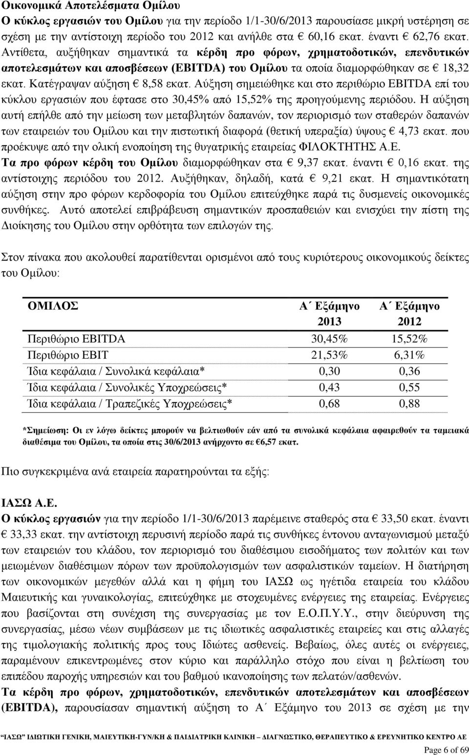 Κατέγραψαν αύξηση 8,58 εκατ. Αύξηση σημειώθηκε και στο περιθώριο EBITDA επί του κύκλου εργασιών που έφτασε στο 30,45% από 15,52% της προηγούμενης περιόδου.