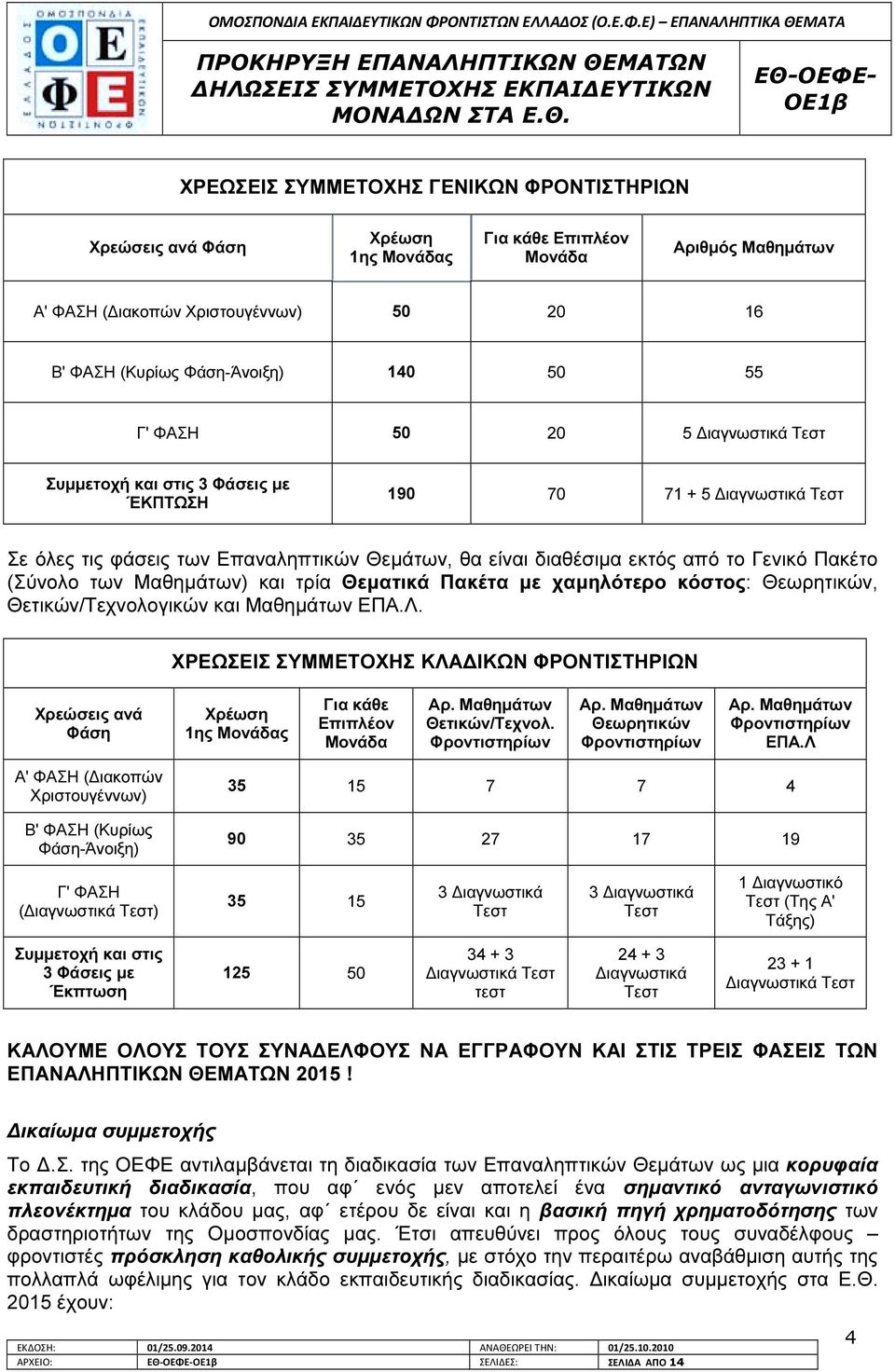 (Σύνολο των Μαθηµάτων) και τρία Θεµατικά Πακέτα µε χαµηλότερο κόστος: Θεωρητικών, Θετικών/Τεχνολογικών και Μαθηµάτων ΕΠΑ.Λ.