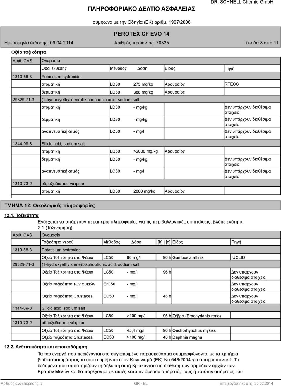 στοματική δερματική 3 mg/kg Αρουραίος LD50 - mg/kg Δεν υπάρχουν διαθέσιμα στοιχεία LD50 - mg/kg Δεν υπάρχουν διαθέσιμα στοιχεία αναπνευστική ατμός LC50 - mg/l Δεν υπάρχουν διαθέσιμα στοιχεία 1344-09-