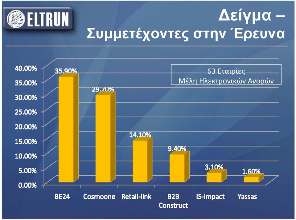 στην Έρευνα 63