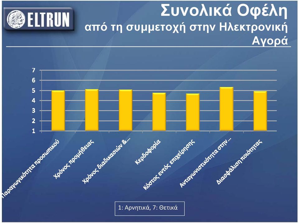 Ηλεκτρονική Αγορά