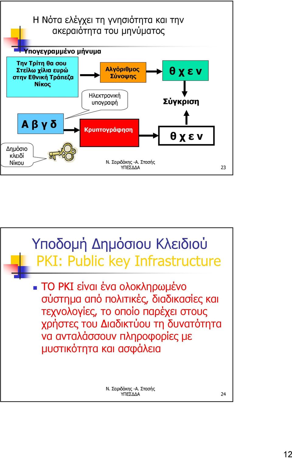 Υποδομή Δημόσιου Κλειδιού PKI: Public key Infrastructure ΤΟ PKI είναι ένα ολοκληρωμένο σύστημα από πολιτικές, διαδικασίες και