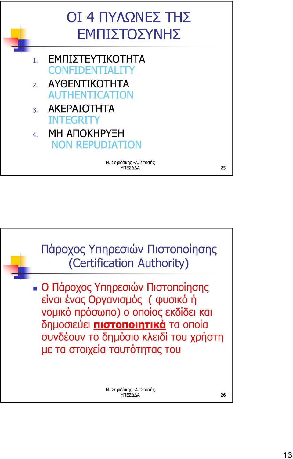 ΜΗ ΑΠΟΚΗΡΥΞΗ NON REPUDIATION ΥΠΕΣΔΔΑ 25 Πάροχος Υπηρεσιών Πιστοποίησης (Certification Authority) Ο Πάροχος