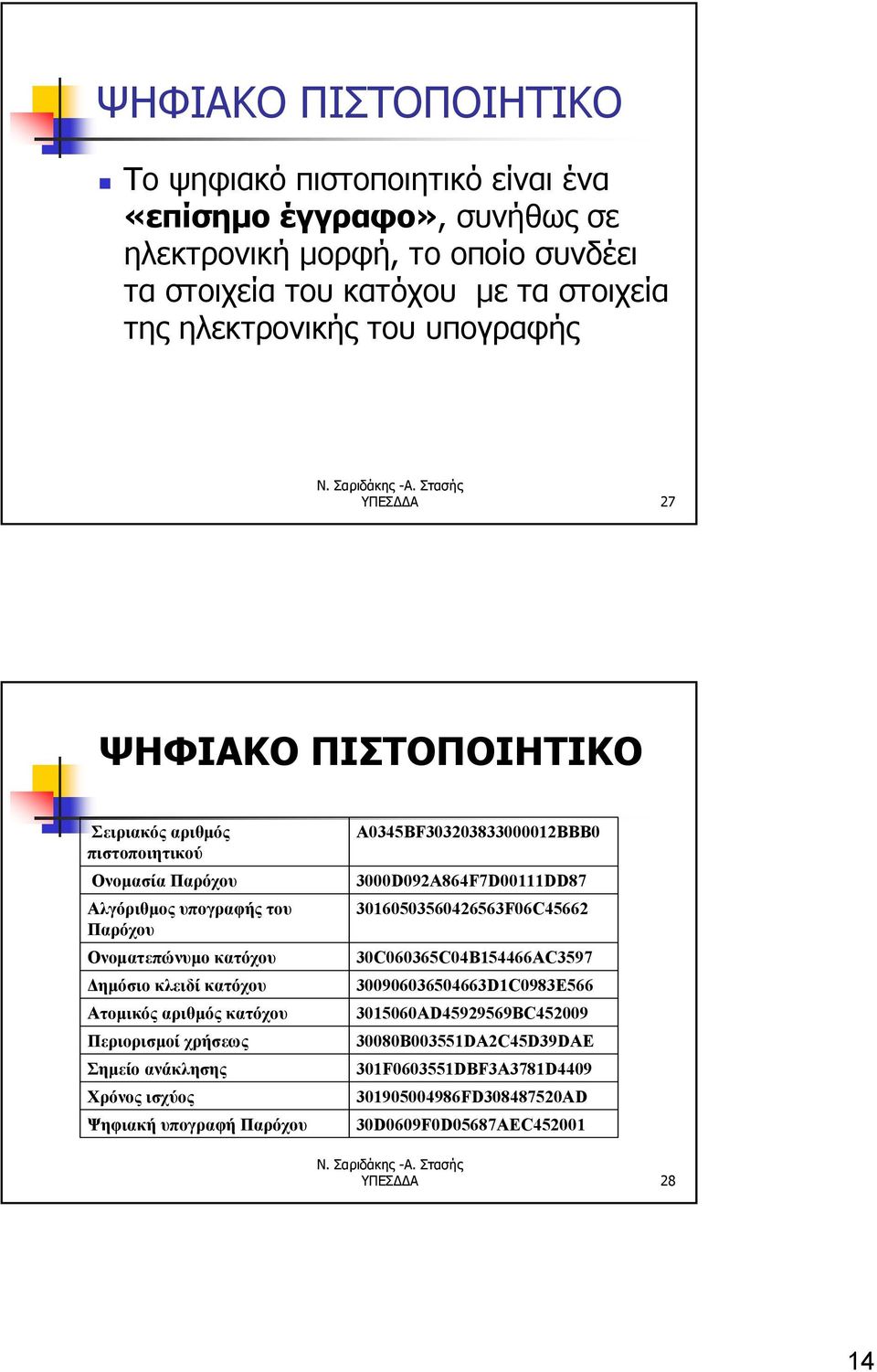 Ατομικός αριθμός κατόχου Περιορισμοί χρήσεως Σημείο ανάκλησης Χρόνος ισχύος Ψηφιακή υπογραφή Παρόχου Α0345ΒF303203833000012ΒΒΒ0 3000D092A864F7D00111DD87 30160503560426563F06C45662