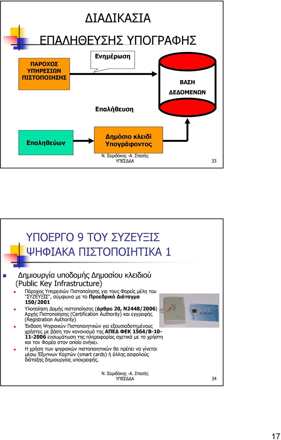 πιστοποίησης (άρθρο 20, Ν2448/2006) Αρχής Πιστοποίησης (Certification Authority) και εγγραφής (Registration Authority) Έκδοση Ψηφιακών Πιστοποιητικών για εξουσιοδοτημένους χρήστες με βάση τον