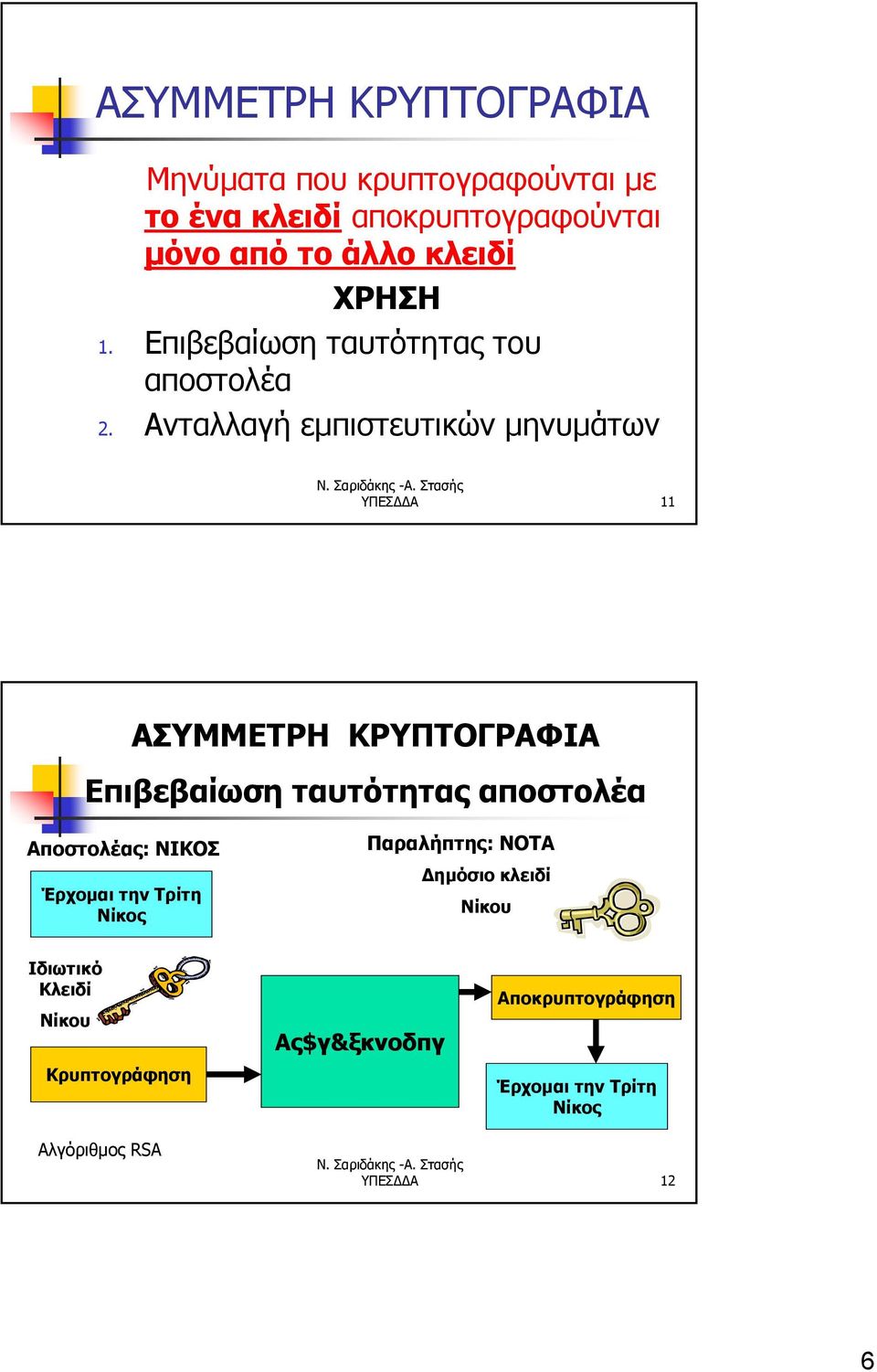 Ανταλλαγή εμπιστευτικών μηνυμάτων ΥΠΕΣΔΔΑ 11 ΑΣΥΜΜΕΤΡΗ ΚΡΥΠΤΟΓΡΑΦΙΑ Επιβεβαίωση ταυτότητας αποστολέα Αποστολέας:
