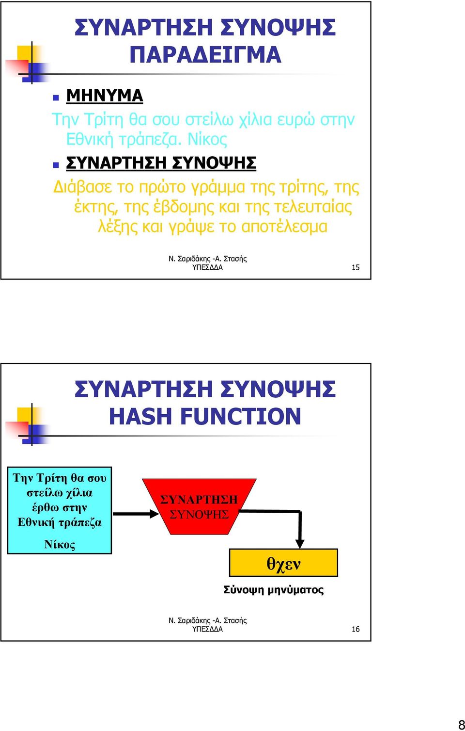 τελευταίας λέξης και γράψε το αποτέλεσμα ΥΠΕΣΔΔΑ 15 ΣΥΝΑΡΤΗΣΗ ΣΥΝΟΨΗΣ HASH FUNCTION Την Τρίτη