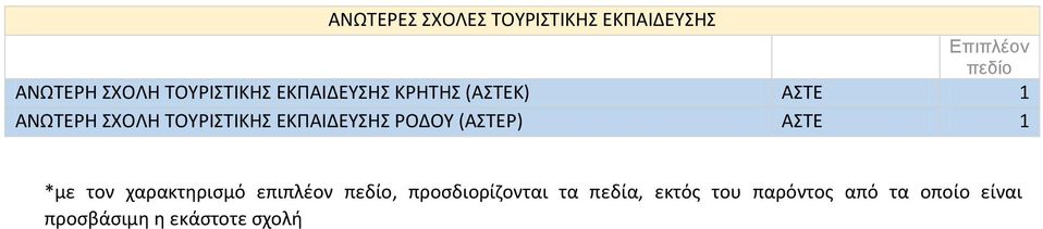 ΕΚΠΑΙΔΕΥΣΗΣ ΡΟΔΟΥ (ΑΣΤΕΡ) ΑΣΤΕ 1 *με τον χαρακτηρισμό επιπλέον,