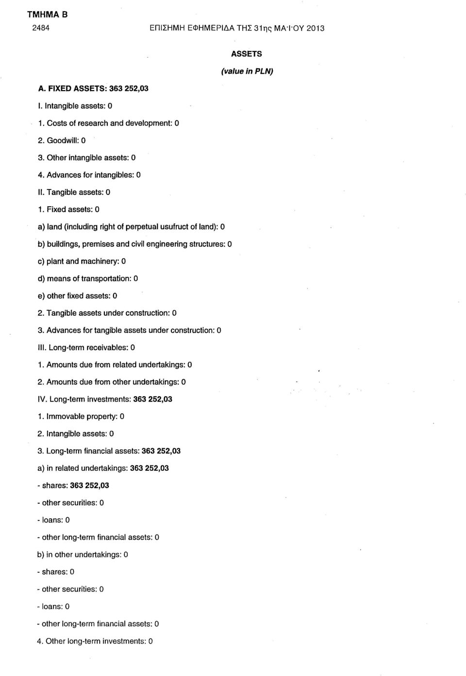 Fixed assets: 0 a) land (including right of perpetual usufruct of land): 0 b) buildings, premises and civil engineering structures: 0 c) plant and machinery: 0 d) means of transportation: 0 e) other