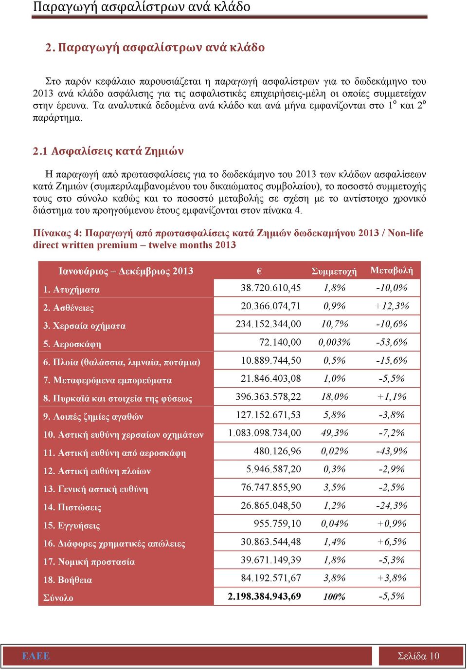 έρευνα. Τα αναλυτικά δεδομένα ανά κλάδο και ανά μήνα εμφανίζονται στο 1 ο και 2 