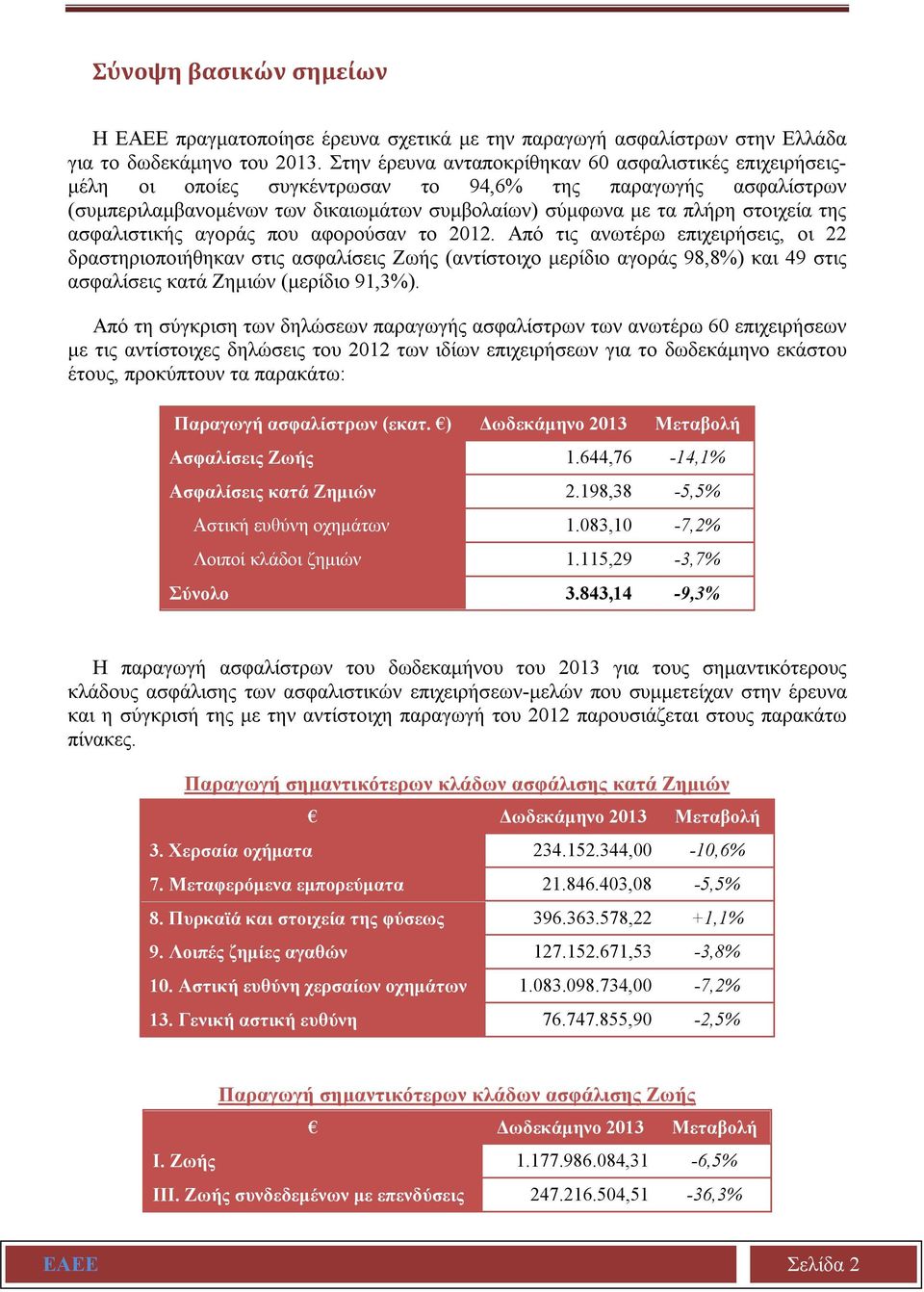 ασφαλιστικής αγοράς που αφορούσαν το 2012.
