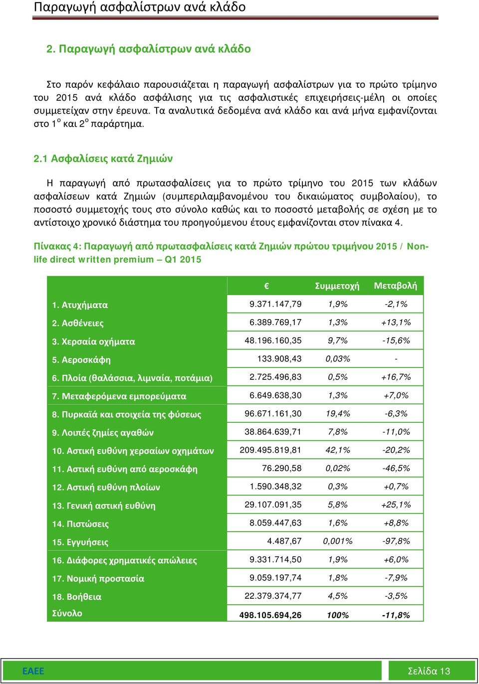 στην έρευνα. Τα αναλυτικά δεδομένα ανά κλάδο και ανά μήνα εμφανίζονται στο 1 ο και 2 