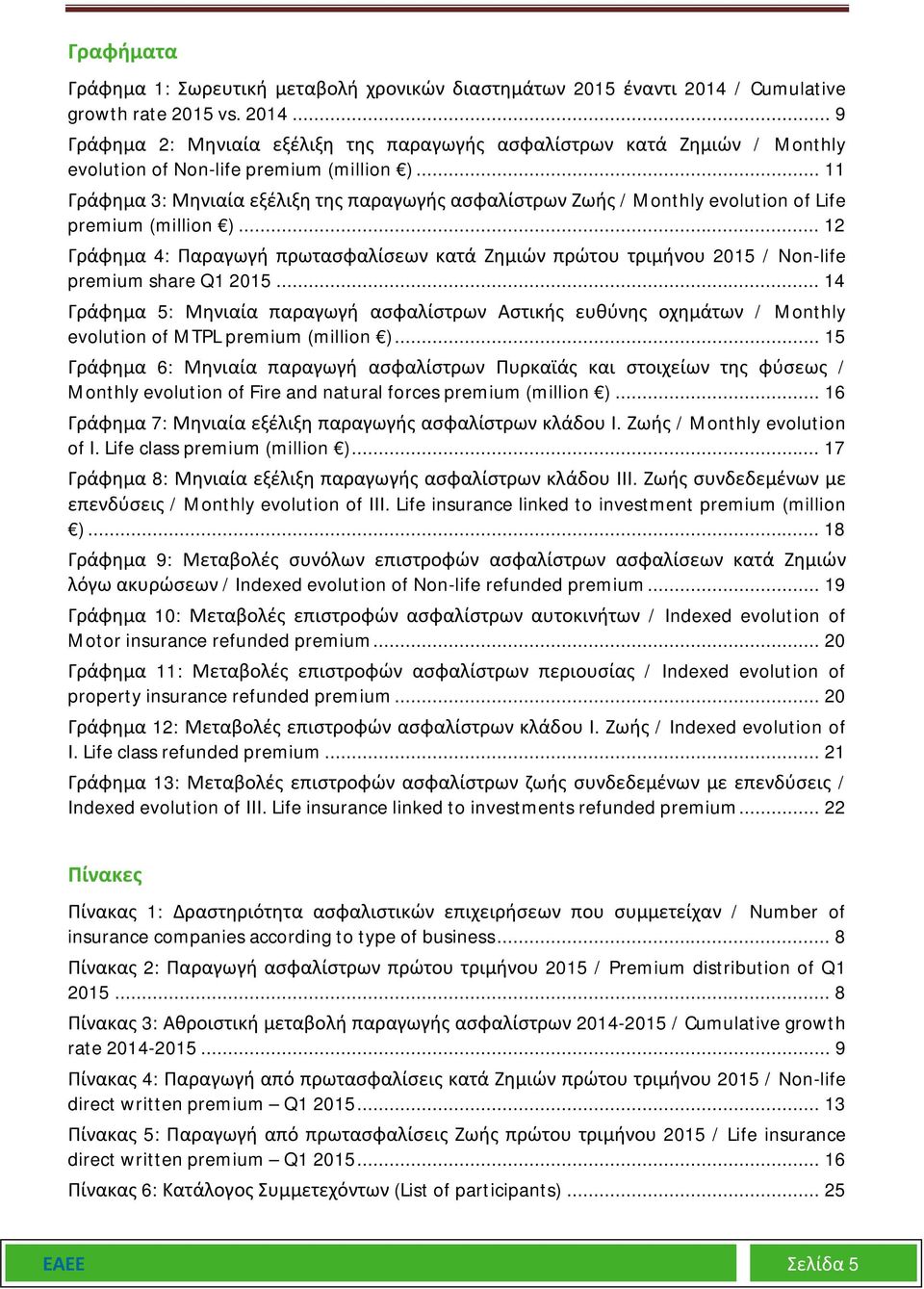 .. 12 Γράφημα 4: Παραγωγή πρωτασφαλίσεων κατά Ζημιών πρώτου τριμήνου 2015 / Non-life premium share Q1 2015.