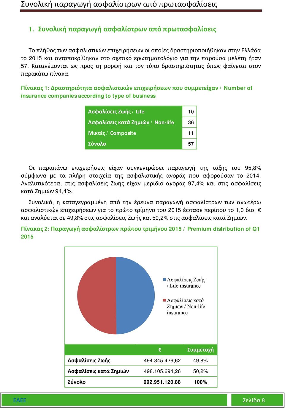 μελέτη ήταν 57. Κατανέμονται ως προς τη μορφή και τον τύπο δραστηριότητας όπως φαίνεται στον παρακάτω πίνακα.