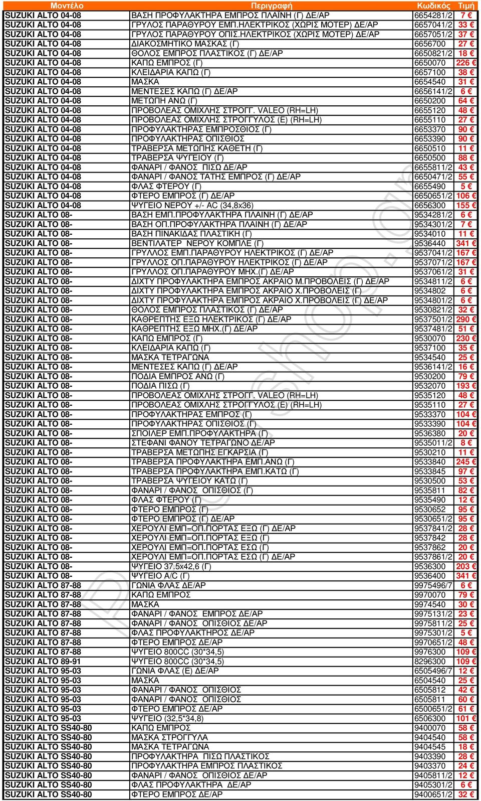 226 SUZUKI ALTO 04-08 ΚΛΕΙ ΑΡΙΑ ΚΑΠΩ (Γ) 6657100 38 SUZUKI ALTO 04-08 ΜΑΣΚΑ 6654540 31 SUZUKI ALTO 04-08 ΜΕΝΤΕΣΕΣ ΚΑΠΩ (Γ) Ε/ΑΡ 6656141/2 6 SUZUKI ALTO 04-08 ΜΕΤΩΠΗ ΑΝΩ (Γ) 6650200 64 SUZUKI ALTO