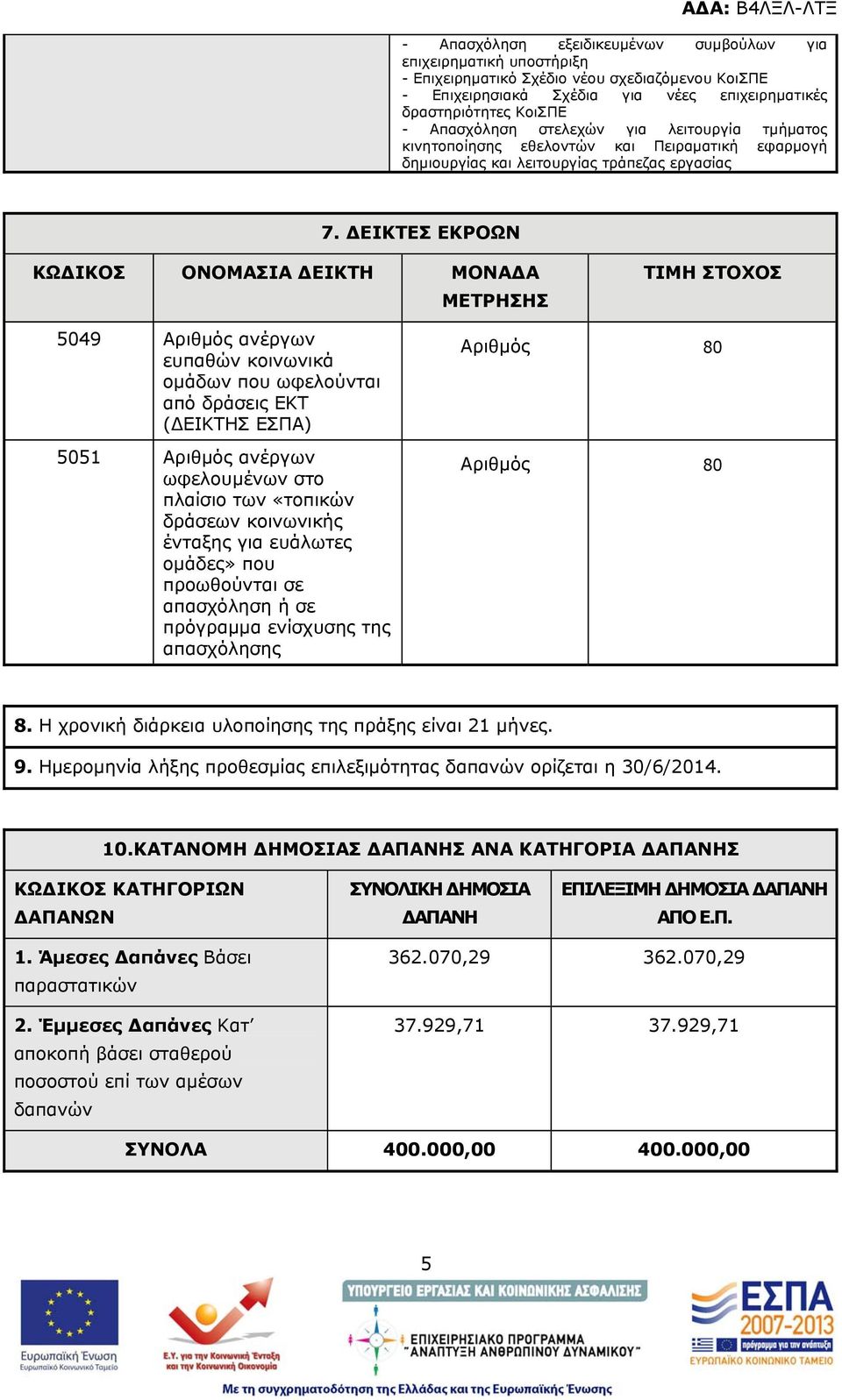 ΔΕΙΚΤΕΣ ΕΚΡΟΩΝ ΚΩΔΙΚΟΣ ΟΝΟΜΑΣΙΑ ΔΕΙΚΤΗ ΜΟΝΑΔΑ ΜΕΤΡΗΣΗΣ ΤΙΜΗ ΣΤΟΧΟΣ 5049 Αριθμός ανέργων ευπαθών κοινωνικά ομάδων που ωφελούνται από δράσεις ΕΚΤ (ΔΕΙΚΤΗΣ ΕΣΠΑ) 5051 Αριθμός ανέργων ωφελουμένων στο