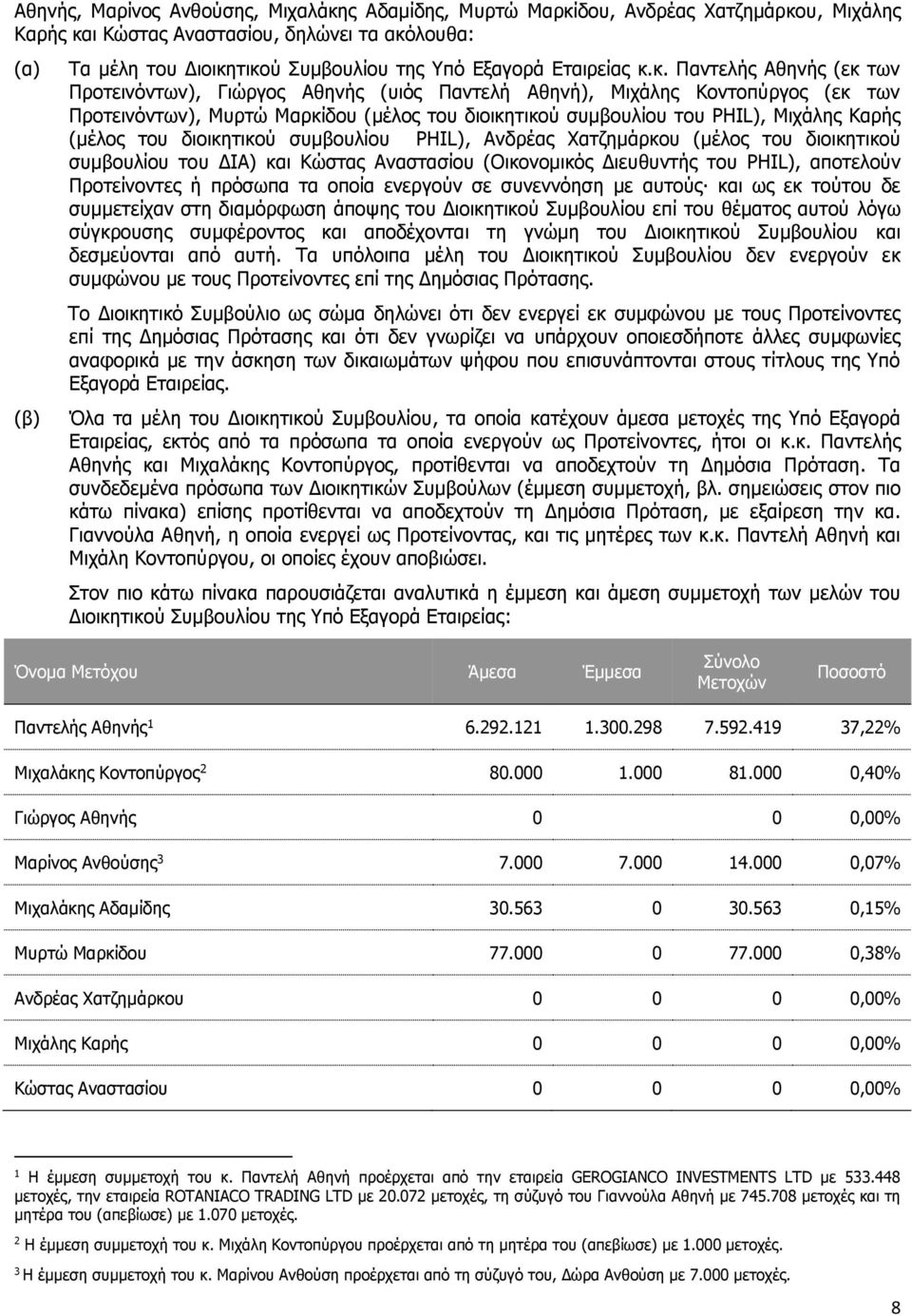 κ. Παντελής Αθηνής (εκ των Προτεινόντων), Γιώργος Αθηνής (υιός Παντελή Αθηνή), Μιχάλης Κοντοπύργος (εκ των Προτεινόντων), Μυρτώ Μαρκίδου (μέλος του διοικητικού συμβουλίου του PHIL), Μιχάλης Καρής