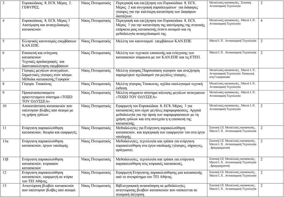 Περιγραφή και επεξήγηση του Ευροκώδικα 8, EC8, Μέρος 3 για την κατανόηση της αποτίμησης της στατικής επάρκεια μιας κατασκευής έναντι σεισμού και τη μεθοδολογία ανασχεδιασμού της.