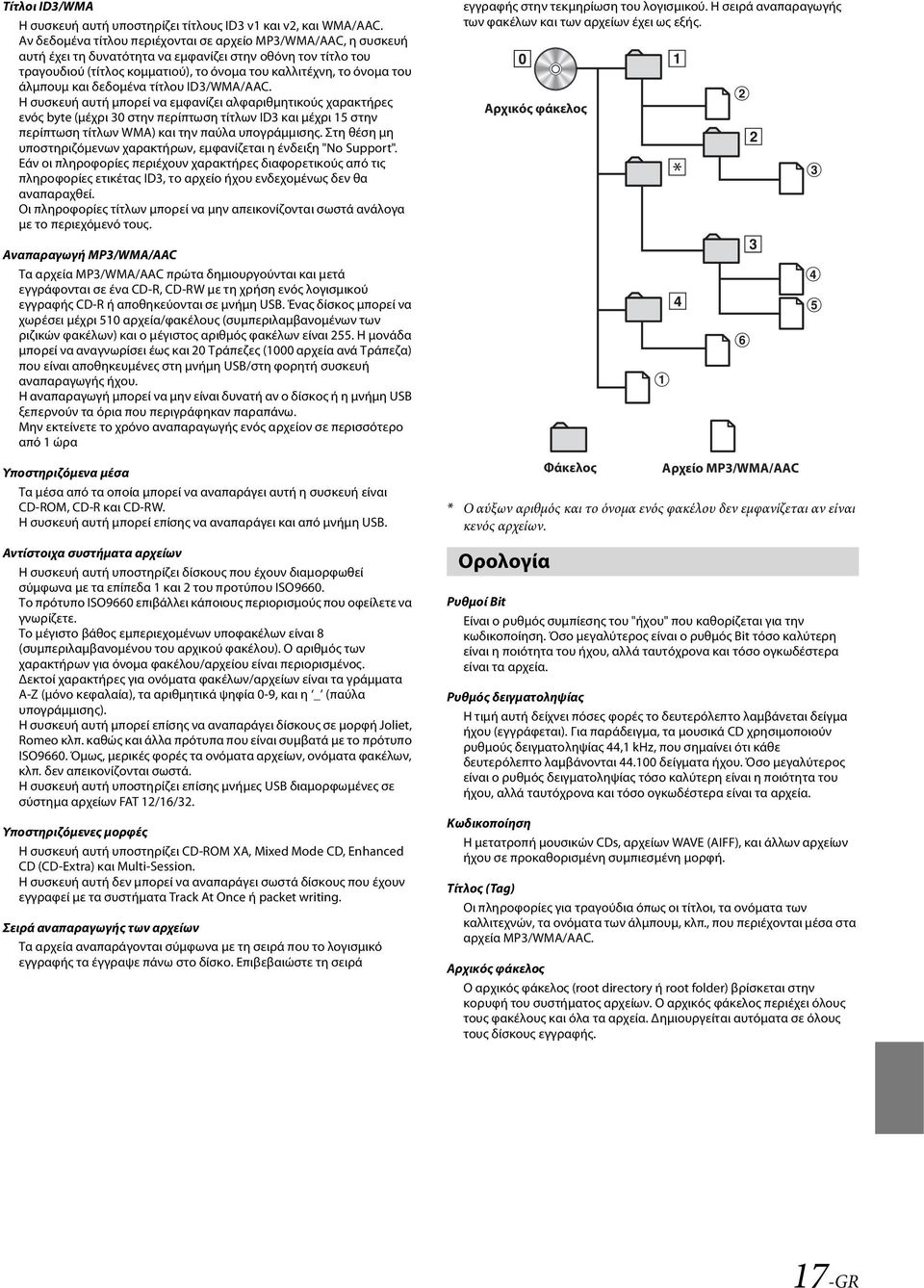 άλμπουμ και δεδομένα τίτλου ID3/WMA/AAC.
