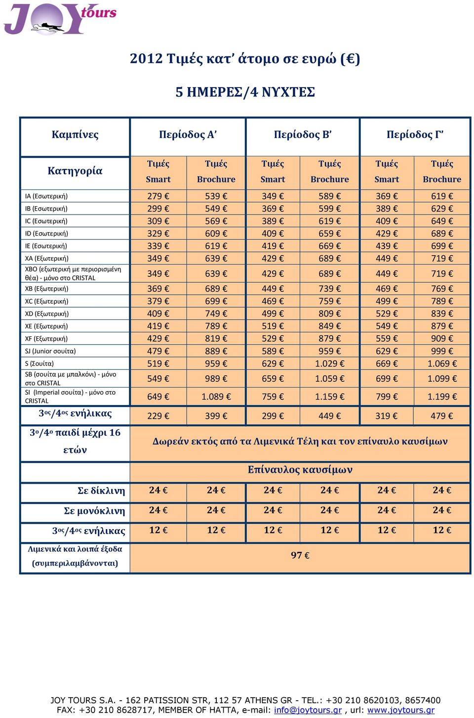 689 449 719 XB (Εξωτερική) 369 689 449 739 469 769 XC (Εξωτερική) 379 699 469 759 499 789 XD (Εξωτερική) 409 749 499 809 529 839 XE (Εξωτερική) 419 789 519 849 549 879 XF (Εξωτερική) 429 819 529 879