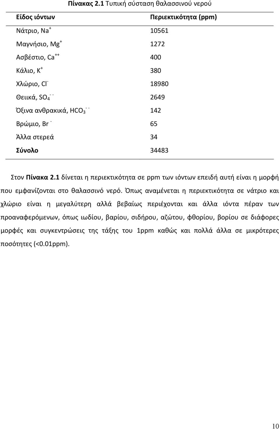 2649 Όξινα ανθρακικά, HCO 3 142 Βρώμιο, Br 65 Άλλα στερεά 34 Σύνολο 34483 Στον Πίνακα 2.