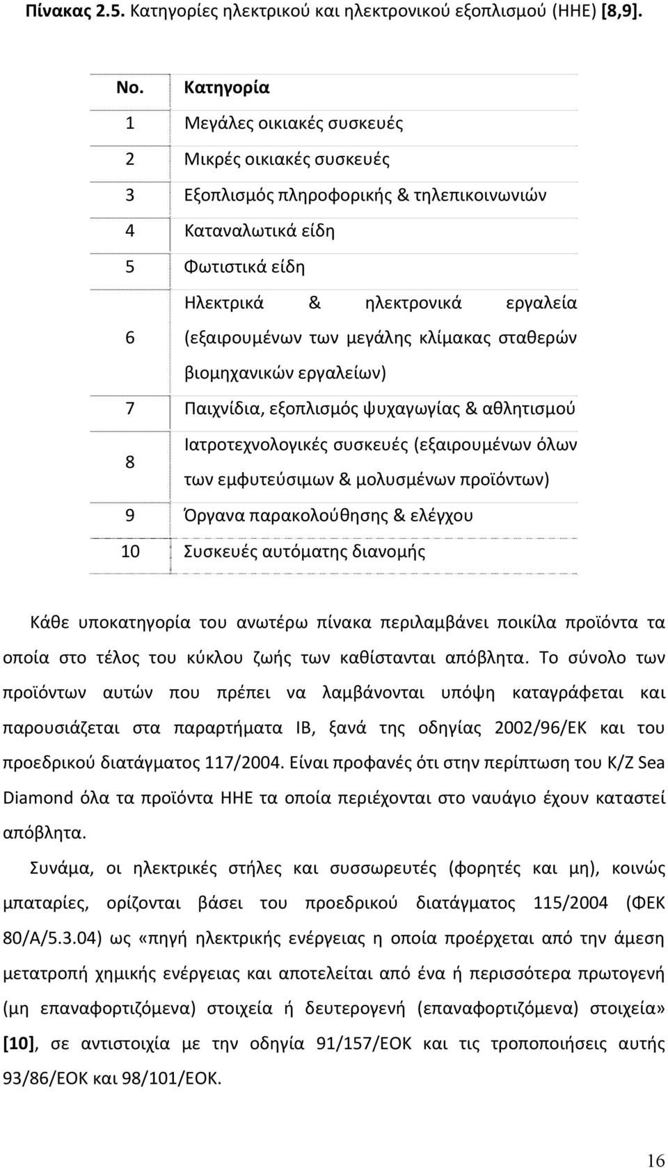 μεγάλης κλίμακας σταθερών βιομηχανικών εργαλείων) 7 Παιχνίδια, εξοπλισμός ψυχαγωγίας & αθλητισμού 8 Ιατροτεχνολογικές συσκευές (εξαιρουμένων όλων των εμφυτεύσιμων & μολυσμένων προϊόντων) 9 Όργανα