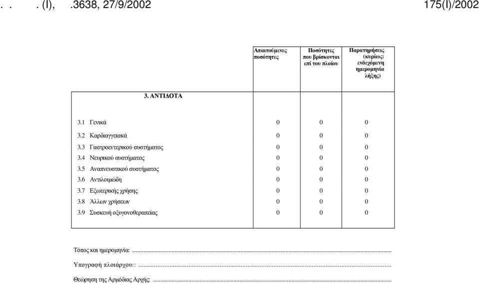 4 Νευρικού συστήματος 0 0 0 3.5 Αναπνευστικού συστήματος 0 0 0 3.6 Αντιλοιμώδη 0 0 0 3.7 Εξωτερικής χρήσης 0 0 0 3.