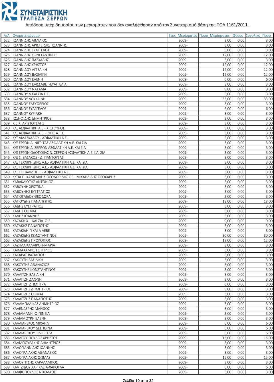 2009-6,00 0,00 6,00 631 ΙΩΑΝΝΙΔΟΥ ΕΛ