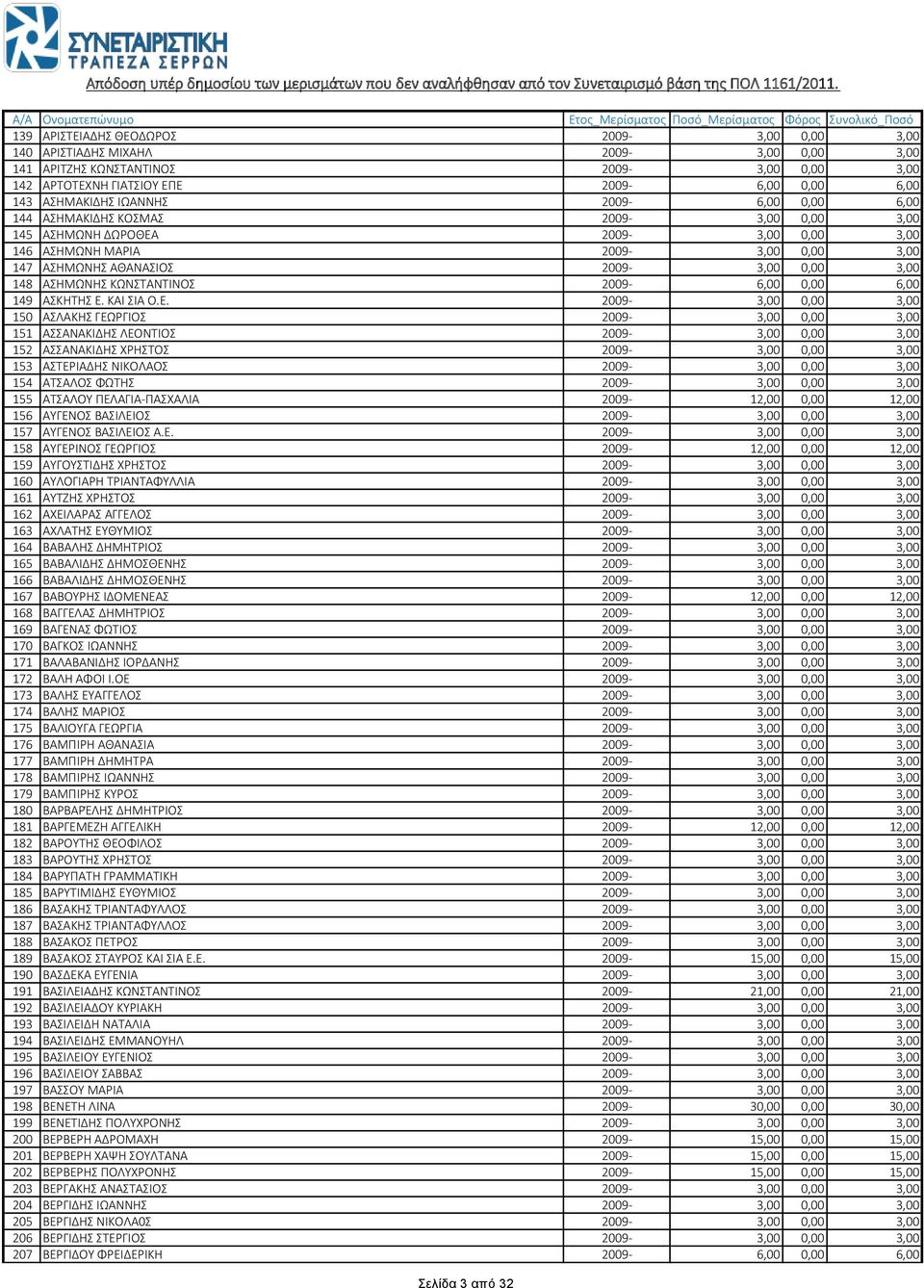 ΑΣΗΜΩΝΗΣ ΚΩΝΣΤΑΝΤΙΝΟΣ 2009-6,00 0,00 6,00 149 ΑΣΚΗΤΗΣ Ε.