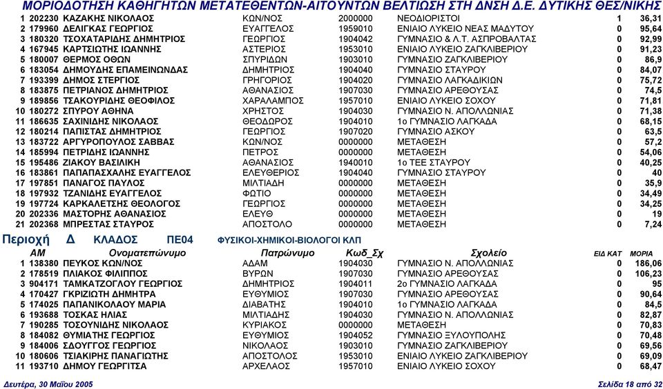 ΑΣΠΡΟΒΑΛΤΑΣ 0 92,99 4 167945 ΚΑΡΤΣΙΩΤΗΣ ΙΩΑΝΝΗΣ ΑΣΤΕΡΙΟΣ 1953010 ΕΝΙΑΙΟ ΛΥΚΕΙΟ ΖΑΓΚΛΙΒΕΡΙΟΥ 0 91,23 5 180007 ΘΕΡΜΟΣ ΟΘΩΝ ΣΠΥΡΙ ΩΝ 1903010 ΓΥΜΝΑΣΙΟ ΖΑΓΚΛΙΒΕΡΙΟΥ 0 86,9 6 183054 ΗΜΟΥ ΗΣ ΕΠΑΜΕΙΝΩΝ ΑΣ