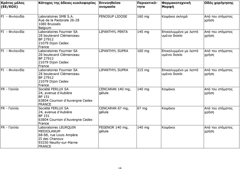 Laboratoires Fournier SA 28 boulevard Clémenceau BP 27912 21079 Dijon Cedex Société FERLUX SA 24, avenue d'aubière BP 151 63804 Cournon d'auvergne Cedex FRANCE Société FERLUX SA 24, avenue d'aubière