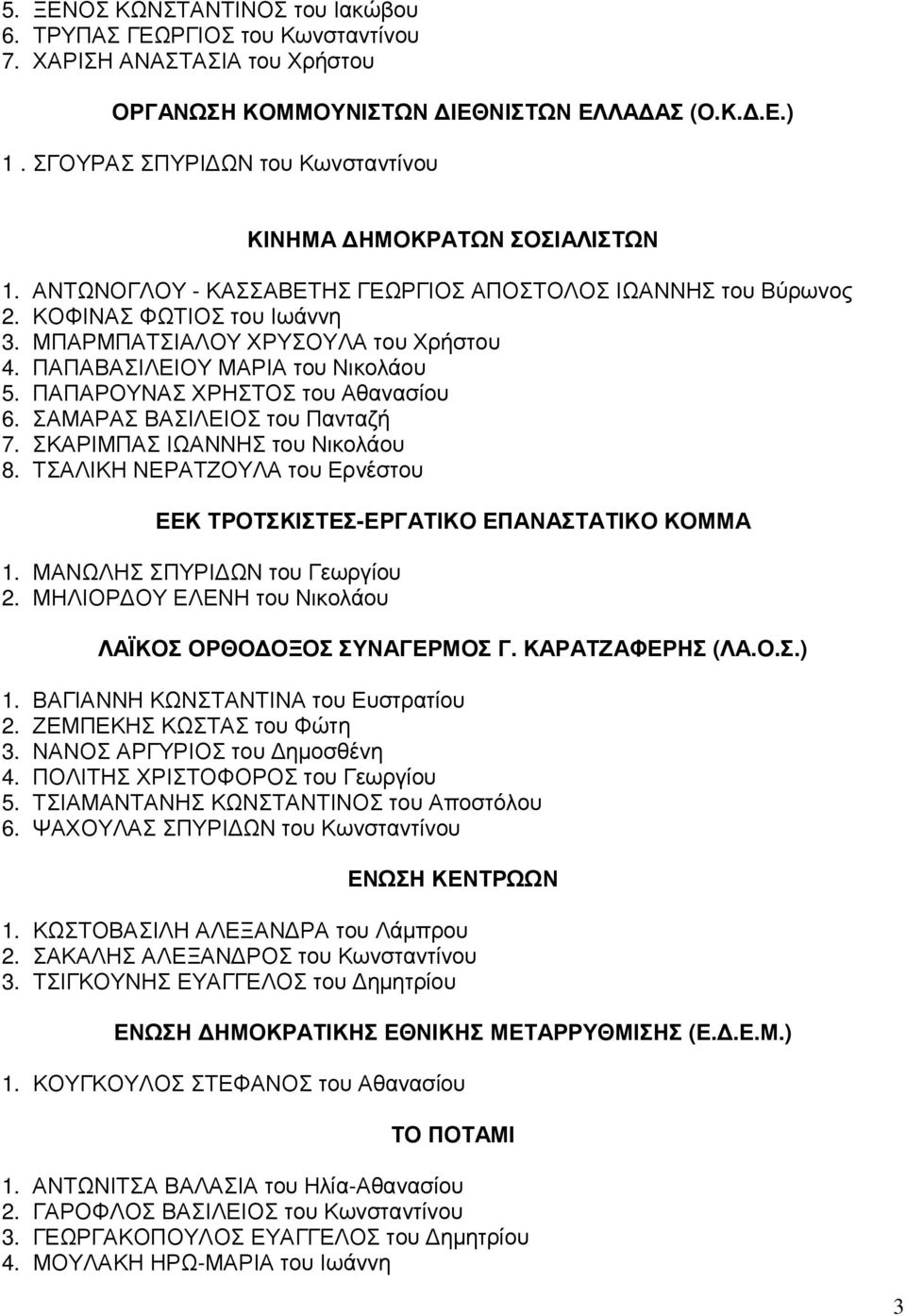 ΠΑΠΑΒΑΣΙΛΕΙΟΥ ΜΑΡΙΑ του Νικολάου 5. ΠΑΠΑΡΟΥΝΑΣ ΧΡΗΣΤΟΣ του Αθανασίου 6. ΣΑΜΑΡΑΣ ΒΑΣΙΛΕΙΟΣ του Πανταζή 7. ΣΚΑΡΙΜΠΑΣ ΙΩΑΝΝΗΣ του Νικολάου 8.