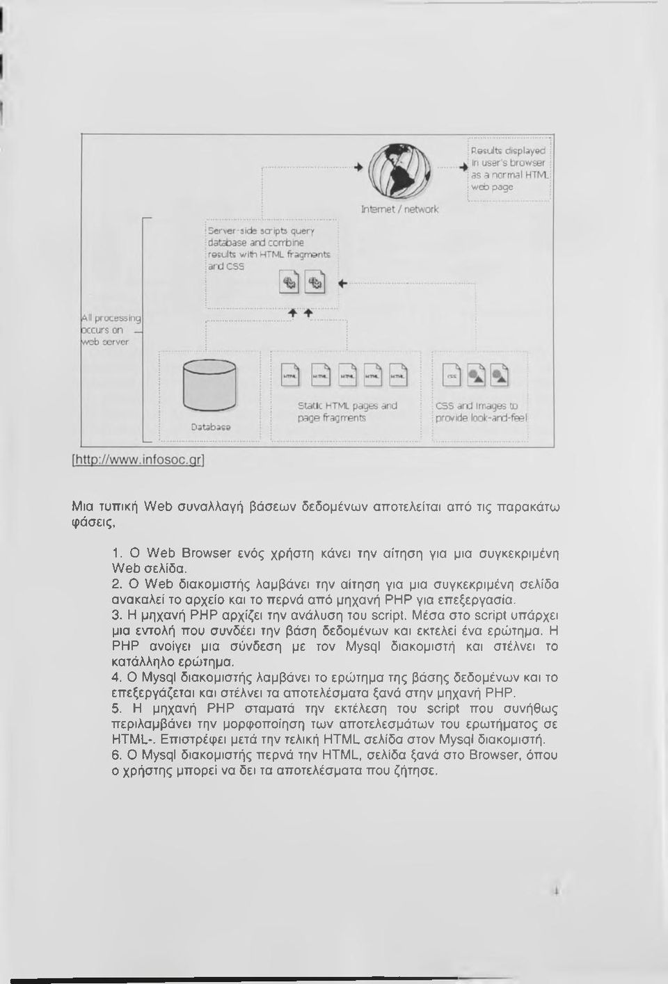 Μέσα στο script υπάρχει μια εντολή που συνδέει την βάση δεδομένων και εκτελεί ένα ερώτημα. Η ΡΗΡ ανοίγει μια σύνδεση με τον Mysql διακομιστή και στέλνει το κατάλληλο ερώτημα. 4.