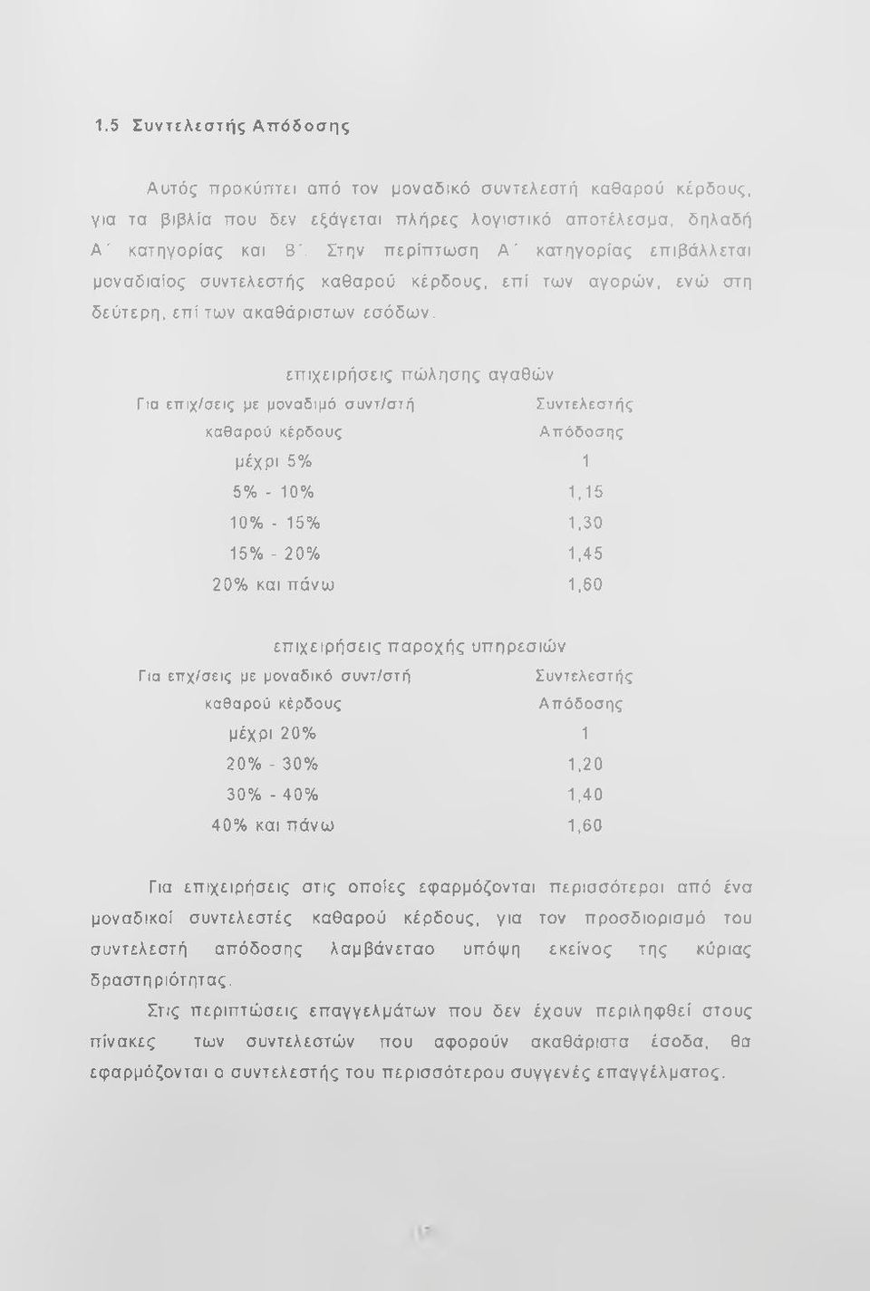 επιχειρήσεις πώλησης αγαθών Για επιχ/σεις με μοναδιμό συντ/στή Συντελεστής καθαρού κέρδους Απόδοσης μέχρι 5% 1 5% - 10% 1,15 10% - 15% 1,30 15% - 20% 1,45 20% και πάνω 1,60 επιχειρήσεις παροχής