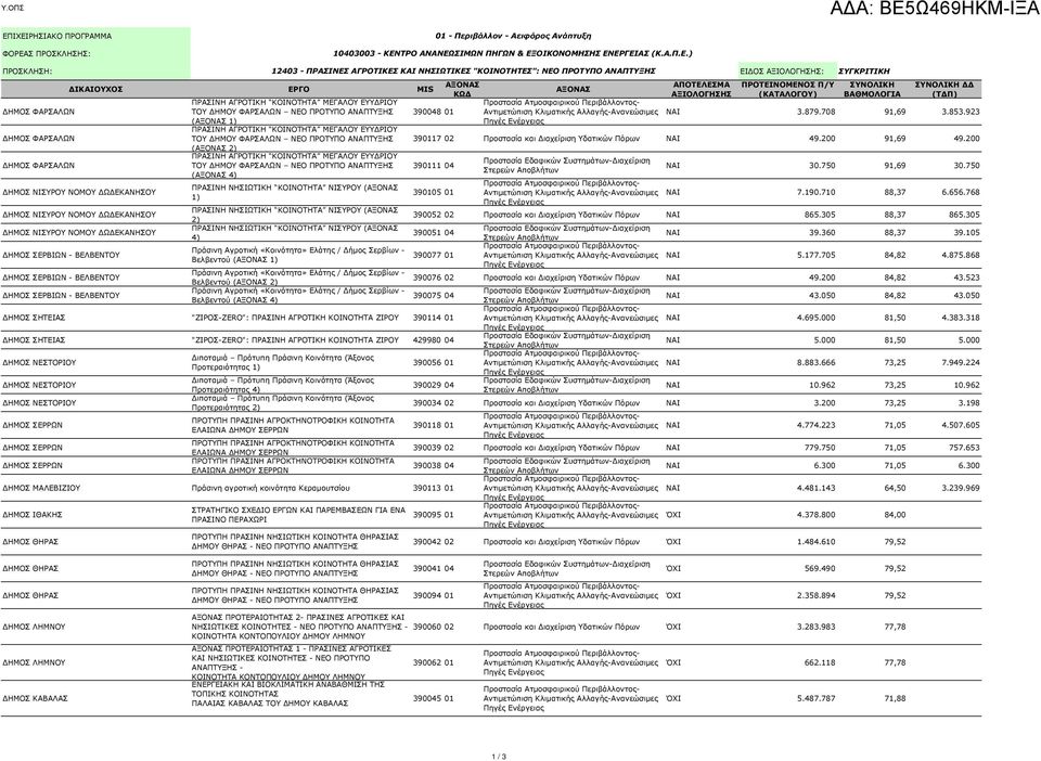 ΙΧΕΙΡΗΣΙΑΚΟ ΠΡΟΓΡΑΜΜΑ ΦΟΡΕΑΣ ΠΡΟΣΚΛΗΣΗΣ: 01 - Περιβάλλον - Αειφόρος Ανάπτυξη 10403003 - ΚΕΝΤΡΟ ΑΝΑΝΕΩΣΙΜΩΝ ΠΗΓΩΝ & ΕΞΟΙΚΟΝΟΜΗΣΗΣ ΕΝΕΡΓΕΙΑΣ (Κ.Α.Π.Ε.) ΠΡΟΣΚΛΗΣΗ: 12403 - ΠΡΑΣΙΝΕΣ ΑΓΡΟΤΙΚΕΣ ΚΑΙ