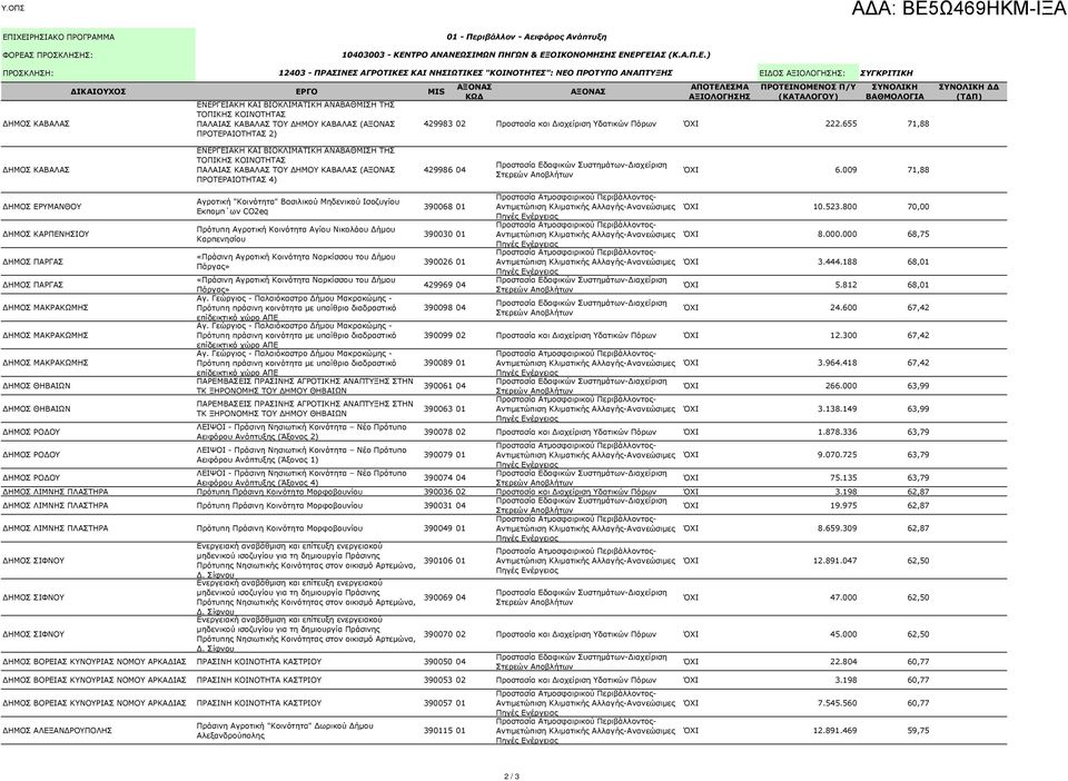 ΙΧΕΙΡΗΣΙΑΚΟ ΠΡΟΓΡΑΜΜΑ ΦΟΡΕΑΣ ΠΡΟΣΚΛΗΣΗΣ: 01 - Περιβάλλον - Αειφόρος Ανάπτυξη 10403003 - ΚΕΝΤΡΟ ΑΝΑΝΕΩΣΙΜΩΝ ΠΗΓΩΝ & ΕΞΟΙΚΟΝΟΜΗΣΗΣ ΕΝΕΡΓΕΙΑΣ (Κ.Α.Π.Ε.) ΠΡΟΣΚΛΗΣΗ: 12403 - ΠΡΑΣΙΝΕΣ ΑΓΡΟΤΙΚΕΣ ΚΑΙ