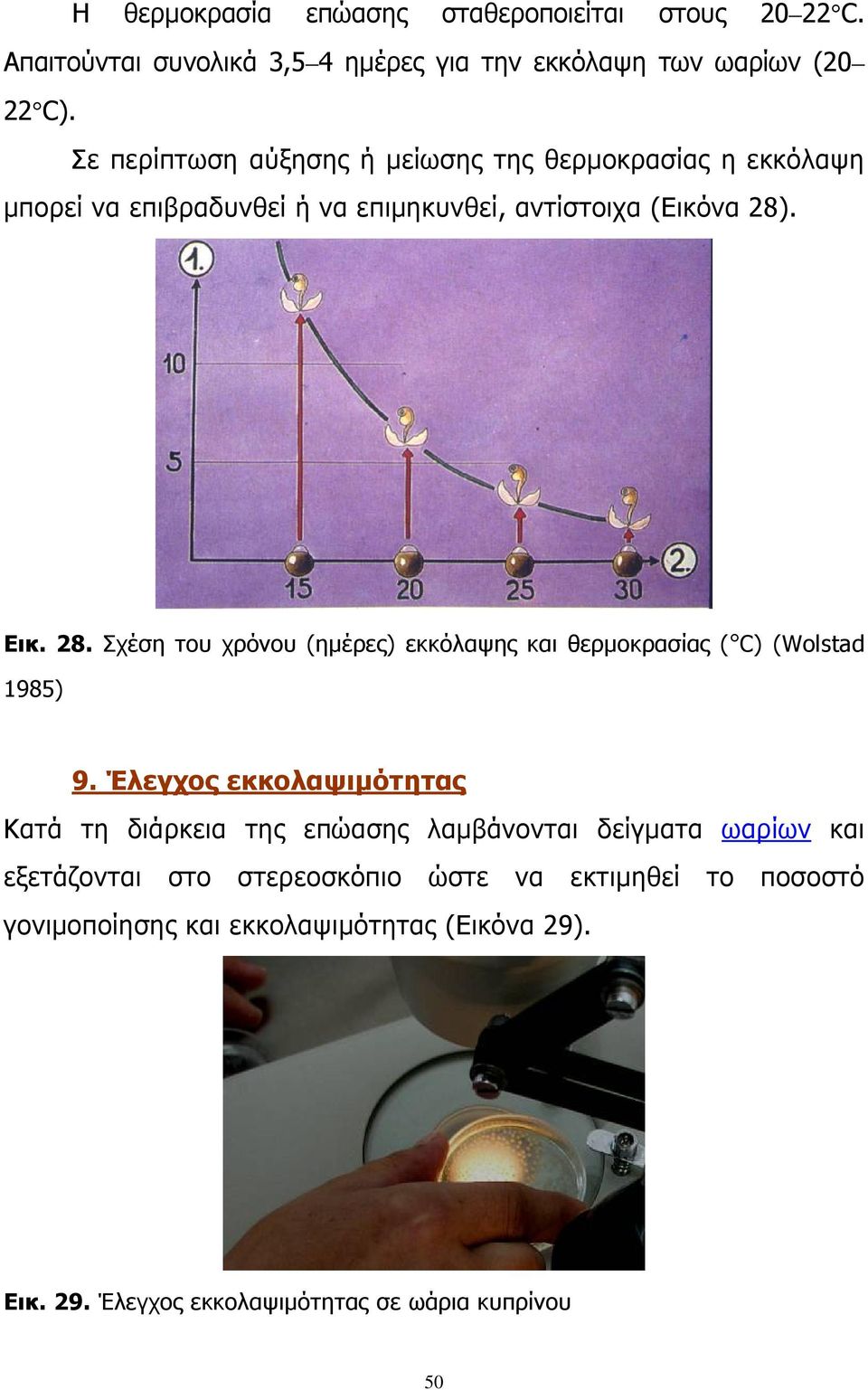 . Εικ. 28. Σχέση του χρόνου (ημέρες) εκκόλαψης και θερμοκρασίας ( C) (Wolstad 1985) 9.