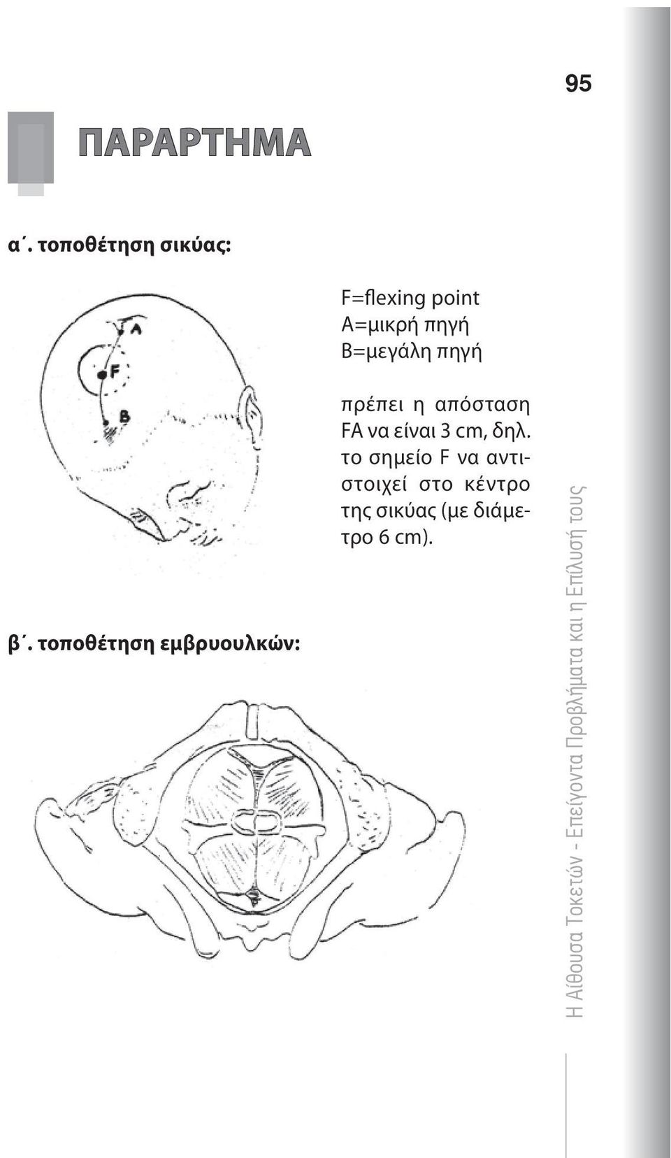 Β=μεγάλη πηγή β.