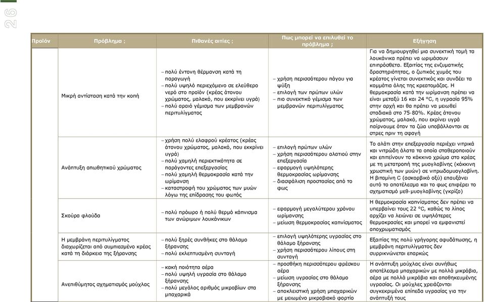 Εξαιτίας της ενζυματικής δραστηριότητας, ο ζωτικός χυμός του κρέατος γίνεται συνεκτικός και συνδέει τα κομμάτια όλης της κρεατομάζας.