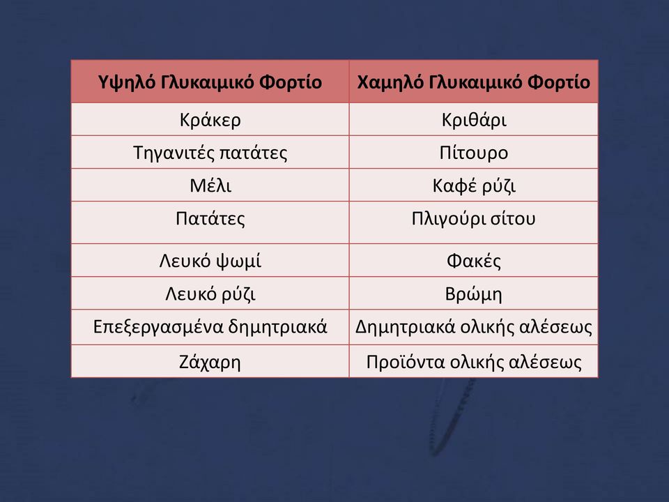 Ζάχαρη Χαμηλό Γλυκαιμικό Φορτίο Κριθάρι Πίτουρο Καφέ ρύζι