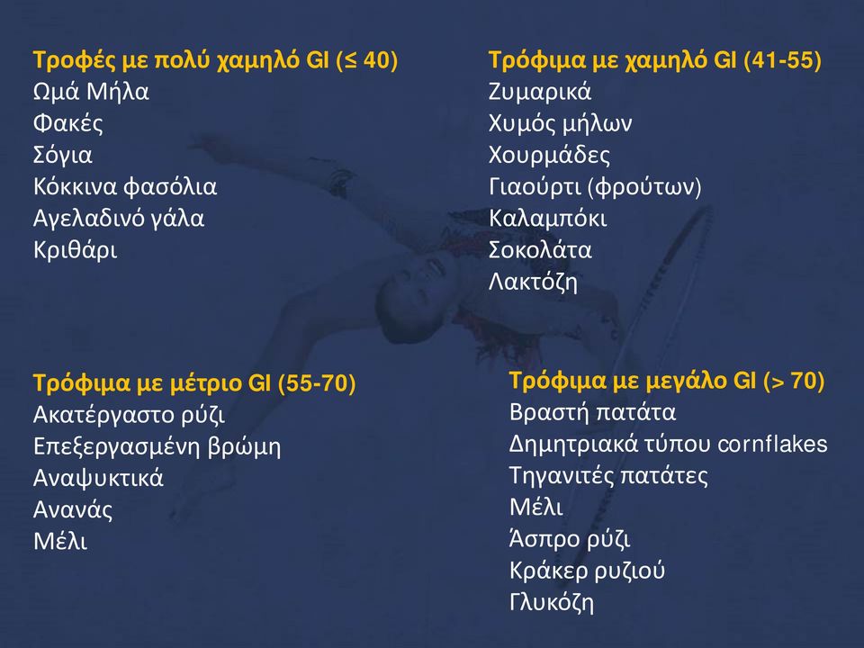 με μέτριο GI (55-70) Ακατέργαστο ρύζι Επεξεργασμένη βρώμη Αναψυκτικά Ανανάς Μέλι Τρόφιμα με μεγάλο GI