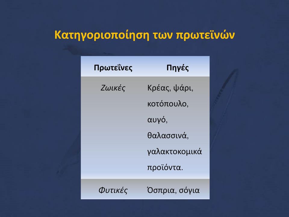 Κρέας, ψάρι, κοτόπουλο, αυγό,