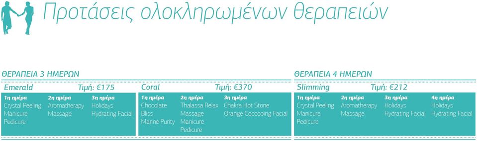 Bliss Marine Purity 2η ημέρα Thalassa Relax Massage Manicure Pedicure 3η ημέρα Chakra Hot Stone Orange Coccooing Facial 1η