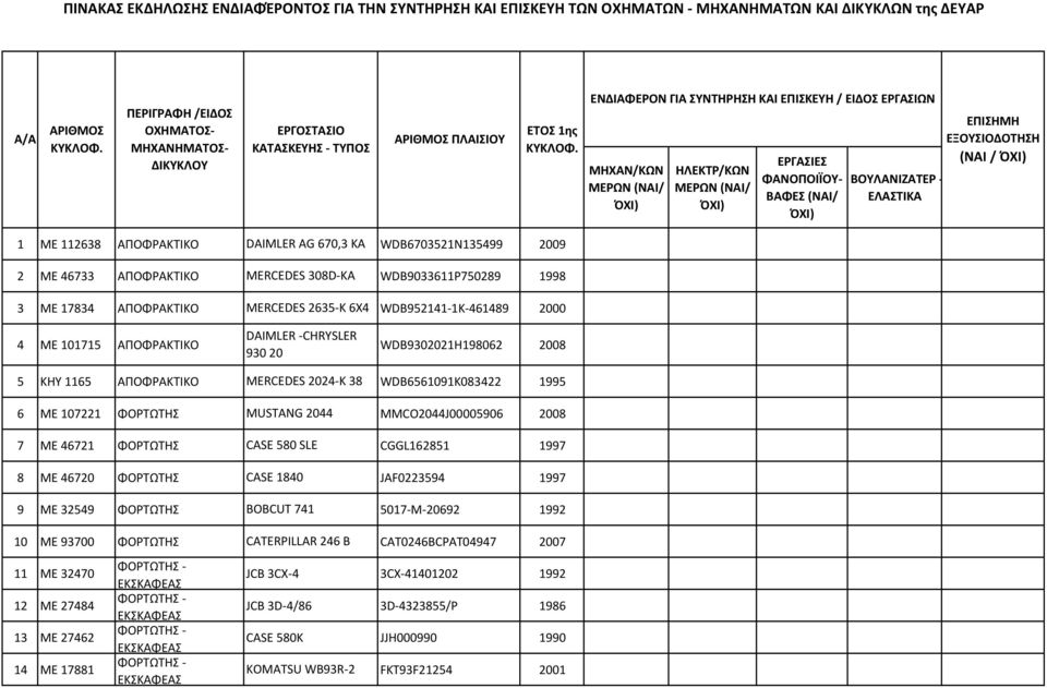 20 5 KHY 1165 ΑΠΟΦΡΑΚΤΙΚΟ ΜΕRCEDES 2024-K 38 WDB6561091K083422 1995 6 ME 107221 ΦΟΡΤΩΤΗΣ MUSTANG 2044 MMCO2044J00005906 2008 7 ME 46721 ΦΟΡΤΩΤΗΣ CASE 580 SLE CGGL162851 1997 8 ME 46720 ΦΟΡΤΩΤΗΣ CASE