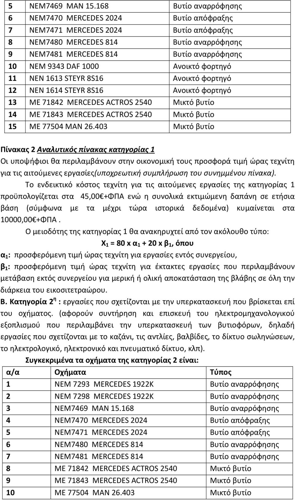 1000 Ανοικτό φορτηγό 11 ΝΕΝ 1613 STEYR 8S16 Ανοικτό φορτηγό 12 ΝΕΝ 1614 STEYR 8S16 Ανοικτό φορτηγό 13 ΜΕ 71842 MERCEDES ACTROS 2540 Μικτό βυτίο 14 ΜΕ 71843 MERCEDES ACTROS 2540 Μικτό βυτίο 15 ΜΕ