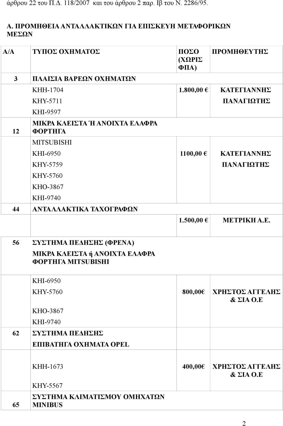 800,00 ΚΗΥ-5711 ΚΗΙ-9597 ΜΙTSUBISHI KHI-6950 1100,00 KHY-5759 KHY-5760 KHO-3867 KHI-9740 44 ΑΝΤΑΛΛΑΚΤΙΚΑ ΤΑΧΟΓΡΑΦΩΝ 1.500,00 ΜΕΤ