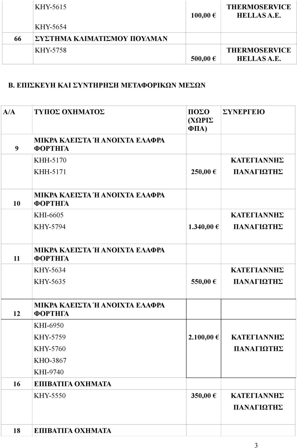 ΣΥΝΕΡΓΕΙΟ ΚΗΗ-5171 250,00 10 ΚΗΙ-6605 ΚΗΥ-5794 1.